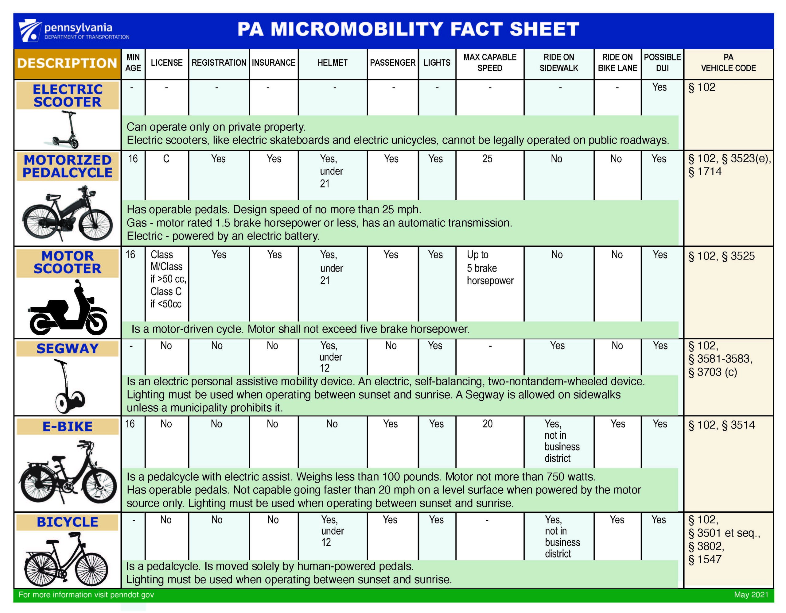 Low_Speed_FACT_Sheet_2021_Final