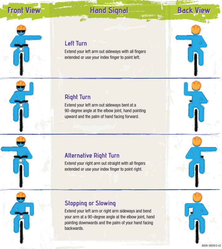 NHTSA Hand Signals image